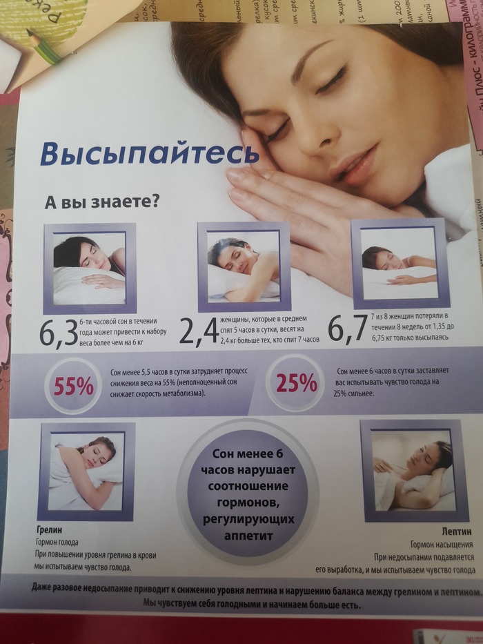 с днем худеющих 15 сентября. Смотреть фото с днем худеющих 15 сентября. Смотреть картинку с днем худеющих 15 сентября. Картинка про с днем худеющих 15 сентября. Фото с днем худеющих 15 сентября