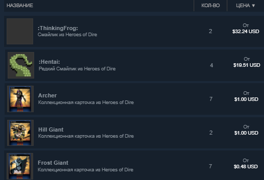          Heroes of Dire Steam,  Steam