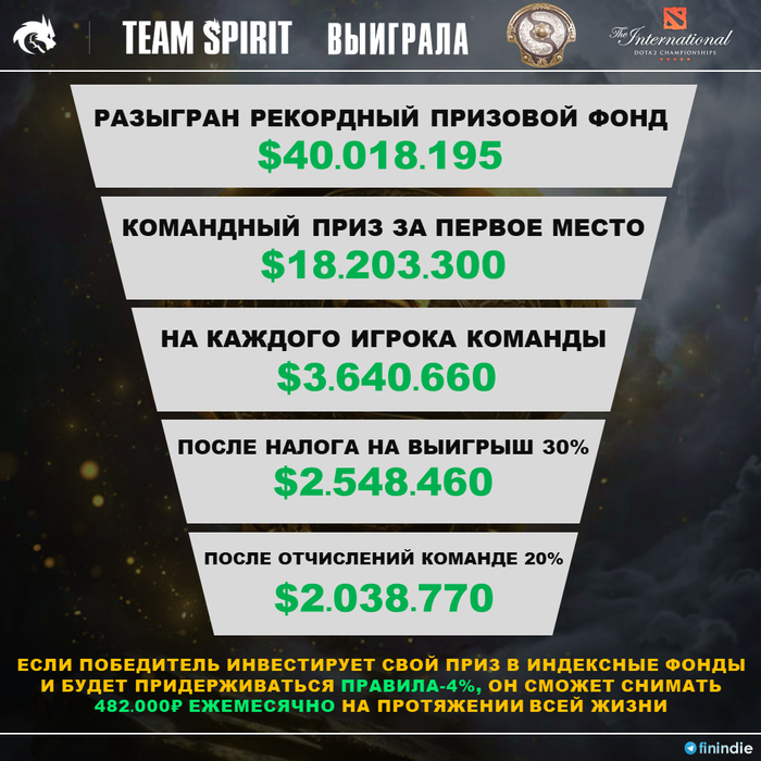      Team Spirit -  TI10  Dota 2 , Dota, Dota 2, Valve, , , , 