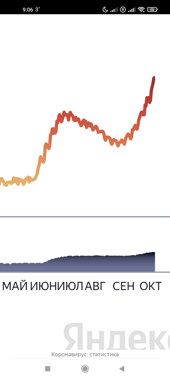 Ответ на пост «Статистика»