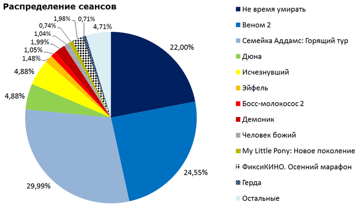 танос актеры джош бролин