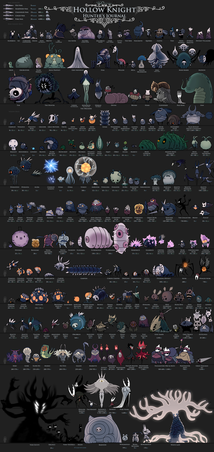 Бестиарий Hollow Knight