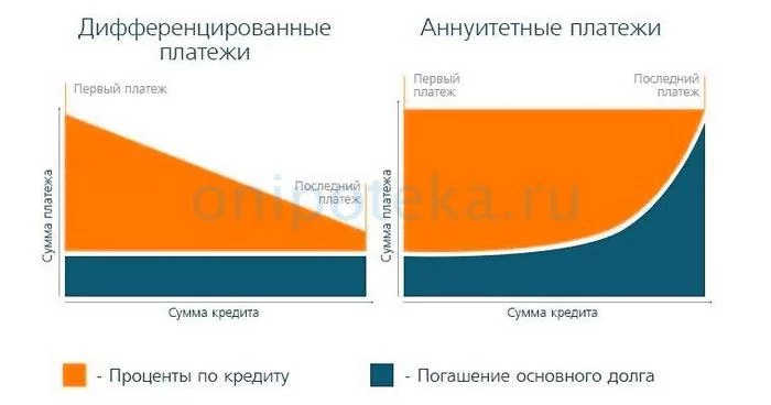 Ипотека – руководство по эксплуатации. Немного философствования, расчета и анализа. Разоблачение мифов - Моё, Ипотека, Кредит, Досрочное погашение, Финансовая грамотность, Банк, Экономия, Образование, Microsoft Excel, , Лайфхак, Длиннопост