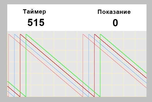 We build charts. - My, Arduino, Display, Lcd Display, LCD Display, Lesson, Video, With your own hands, Video blog, Longpost, Schedule