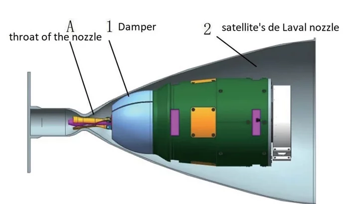 China tests ultra-precise and hidden anti-satellite weapons that leave no debris - China, Rocket science, Satellites