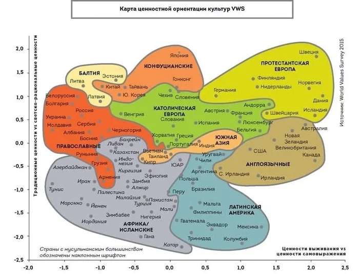 Россия на карте ценностей Инглхарта - Моё, Россия, Философия, США, Запад, Политика, Культура, Культурология, Ценности, , Европа, Русские, Длиннопост