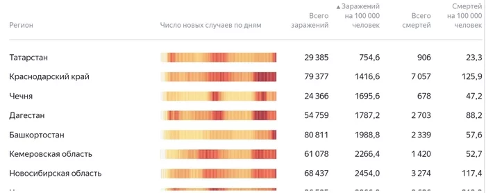 Где можно спрятаться от коронавируса - Моё, Коронавирус, Татарстан, Юмор