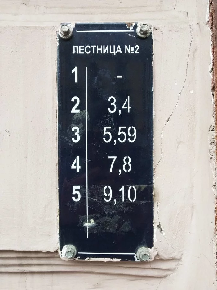 Mysterious numbering - Numbering, Entrance, Front, Табличка, Russia, Confusion, Longpost