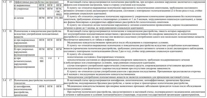 Getting a military ID in psychiatry - My, Army, Slope from the army, Psychiatry