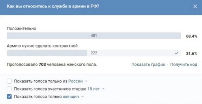 Понимаю... - Армия, Контракт, Служба, Двойные стандарты, Женская логика, Опрос