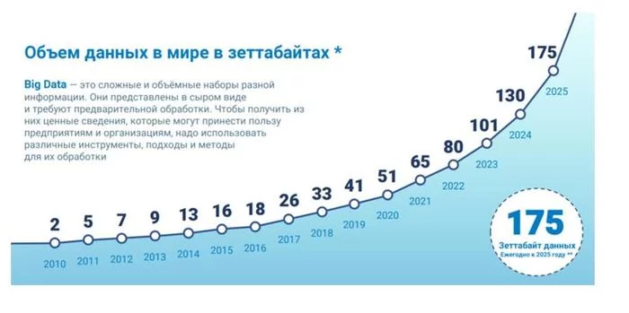 About the context of digitalization - My, Digitalization, Digital economy, IT, Business, Control, Digital technology, Information, Management, Company, Education, Education, Education, Scheme, Theory, Concept, Data, Knowledge, Longpost