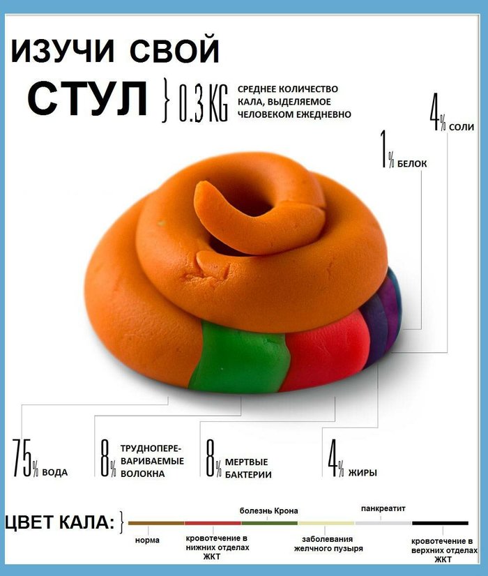 Диета при кашеобразном стуле