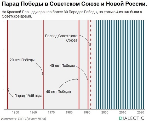 Что же стало залогом победы СССР в Великой Отечественной Войне? Что же стало залогом победы СССР в Великой Отечественной Войне?