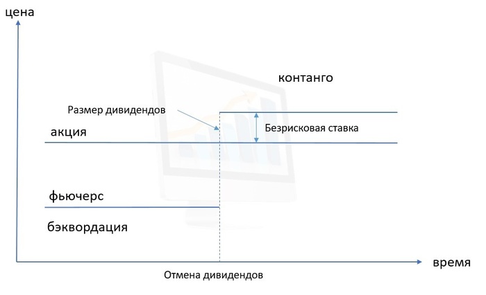 бэквордация фьючерса что это. Смотреть фото бэквордация фьючерса что это. Смотреть картинку бэквордация фьючерса что это. Картинка про бэквордация фьючерса что это. Фото бэквордация фьючерса что это