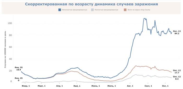 какое здоровье должно быть у машиниста метро