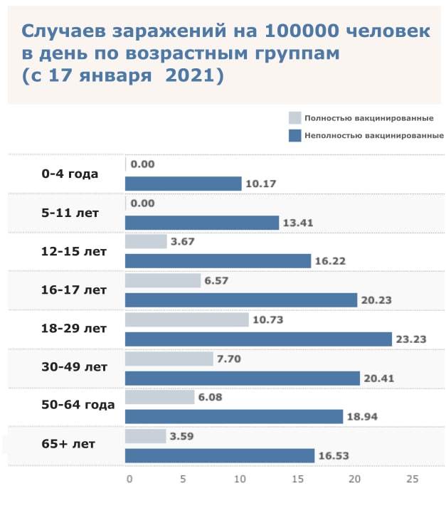 Visual statistics on COVID-19 - Coronavirus, Statistics, Health, The medicine, Epidemic, Vaccination, Longpost