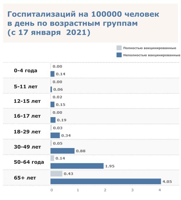 Visual statistics on COVID-19 - Coronavirus, Statistics, Health, The medicine, Epidemic, Vaccination, Longpost