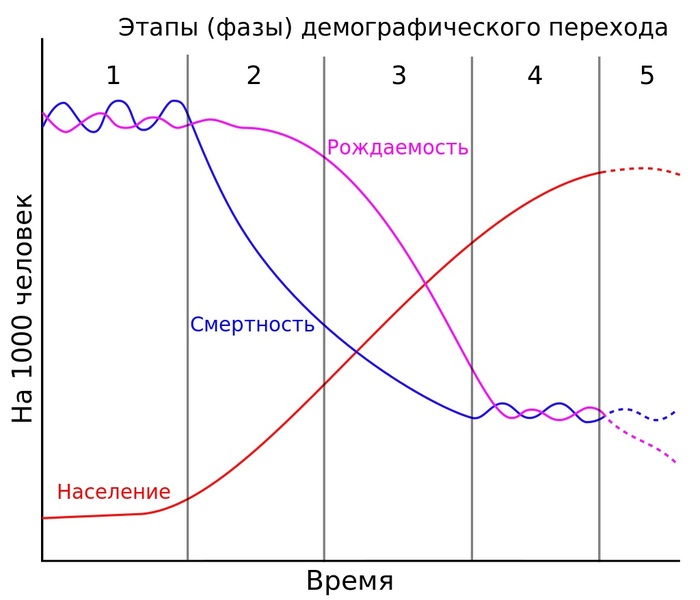 Отношения в современном мире. С тобой всё нормально!