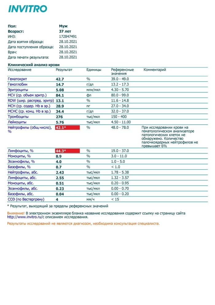 Please help me with analysis - My, Analysis, Coronavirus