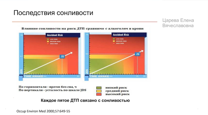 Тихо шинами шурша еду не спеша