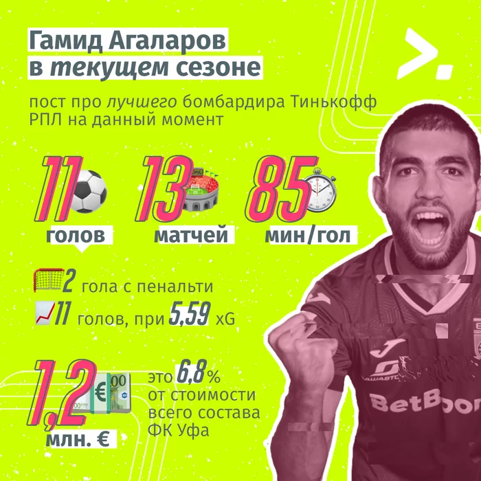 Ufa scorer - My, Football, FC Ufa, Russian Premier League, Scorers