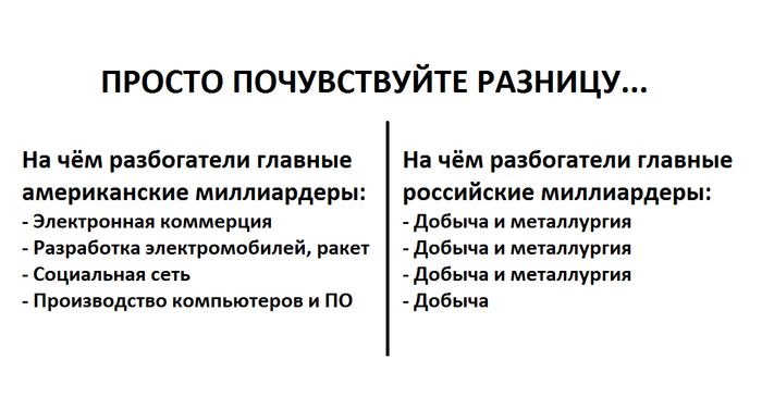 �� ��� ����������� ������� ������������ � ���������� �����������