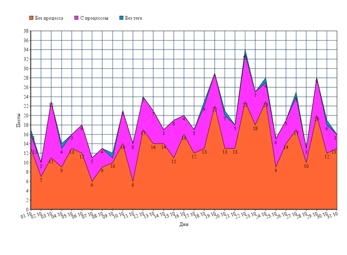 October results. - My, Statistics, October, Reward, Needlework, , Longpost, Screenshot