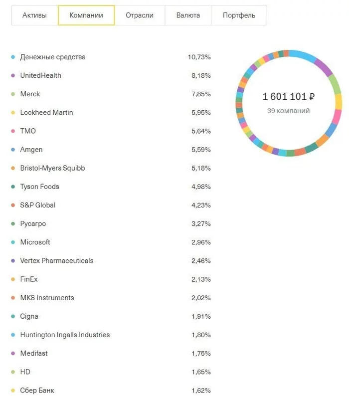 US stocks. - My, Stock, Income, Investments, Money, Longpost