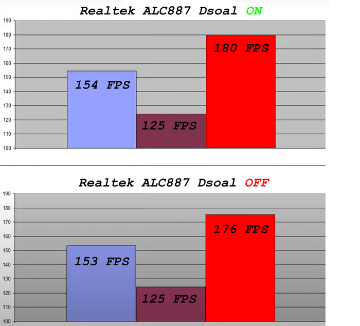 Слезы олдфага. Сравнение EAX vs 7.1 virtual sound в видеоиграх Звук, Гайд, Инструкция, Видео, Длиннопост