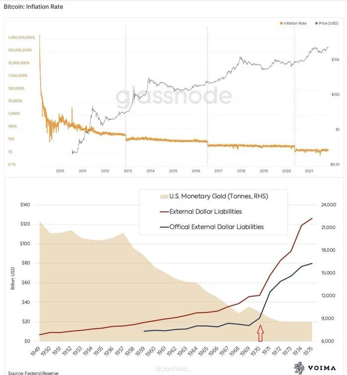 Why will bitcoin eventually beat the dollar? - My, Dollars, Inflation, Bitcoins