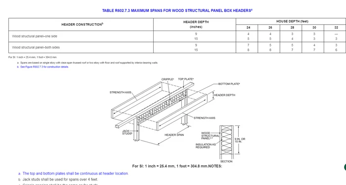 The warmest window opening in a frame house - My, Frame house, American carcass, Construction, Video, Longpost