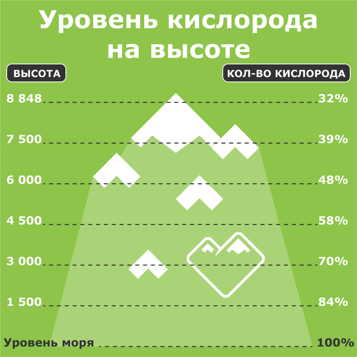Что будет если эверест растает. Смотреть фото Что будет если эверест растает. Смотреть картинку Что будет если эверест растает. Картинка про Что будет если эверест растает. Фото Что будет если эверест растает