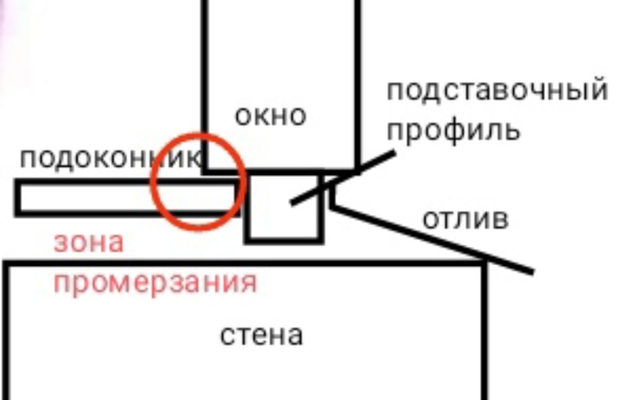        , , ,   
