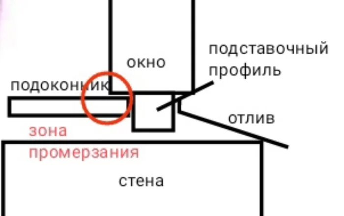 Ответ на пост «Вопрос про пластиковые окна» - Моё, Стеклопакет, Проблема, Конденсат, Ответ на пост