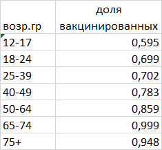 Ответ на пост «Прививка от COVID-19 дала обострение АД» - Моё, Математическое моделирование, Коронавирус, Вакцинация, Вакцина, Статистика, Matlab, Ответ на пост, Длиннопост