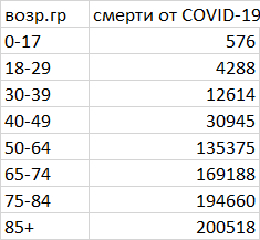 Ответ на пост «Прививка от COVID-19 дала обострение АД» - Моё, Математическое моделирование, Коронавирус, Вакцинация, Вакцина, Статистика, Matlab, Ответ на пост, Длиннопост