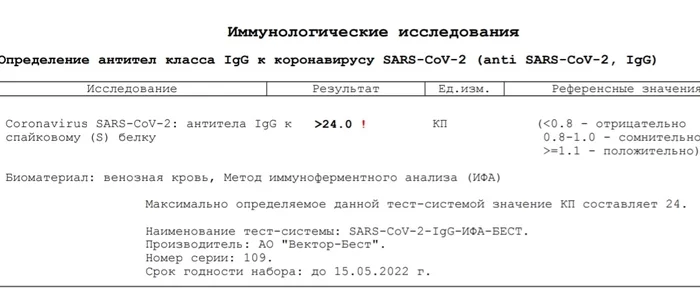 Тест на антитела. Помогите разгадать загадку - Вакцинация, Медицина, Тест