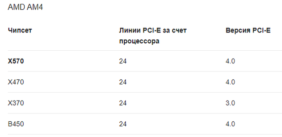 Storemi amd что это. 1636200552195799811. Storemi amd что это фото. Storemi amd что это-1636200552195799811. картинка Storemi amd что это. картинка 1636200552195799811