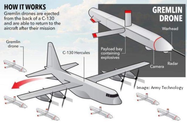 Return of the UAV to the air carrier - Aviation, USA, Darpa, Drone, Return, Trial, Lockheed c-130 Hercules, Video, Longpost