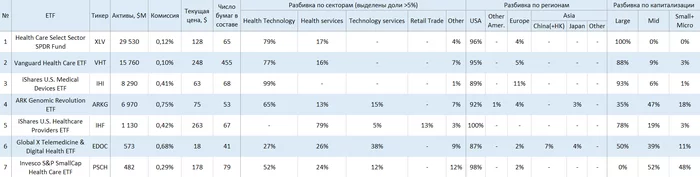 Digital Health. How to invest in digital health - My, Finance, Investments, Economy, Stock, Stock market, Etf, Trend, Digitalization, Future, Technologies, Виртуальная реальность, Longpost