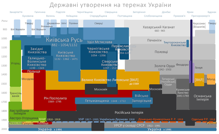Что было до усср. Смотреть фото Что было до усср. Смотреть картинку Что было до усср. Картинка про Что было до усср. Фото Что было до усср