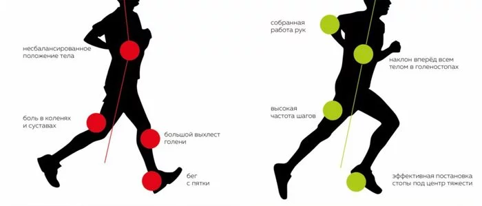 How digital has changed running. - My, Digital economy, Technologies, Digital technology, Run, Health, Jogging, Sport, Data, Akademgorodok, IT, Software, Mobile phones, Mobile app, Internet, Experience, Personal experience, Video, Longpost
