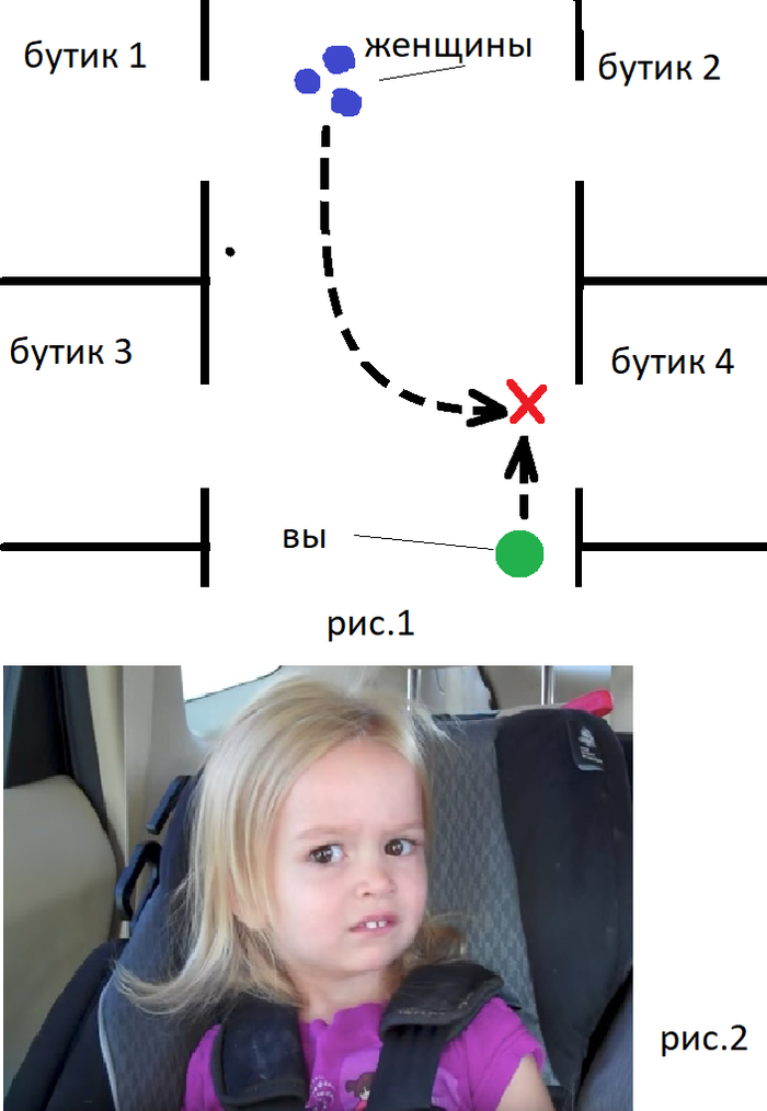 Ответ на пост «Пространственный кретинизм у женщин?»