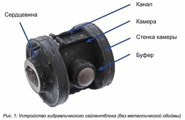 Elements of car suspensions, part 3 - My, Longpost, Silent block, Hinge, Suspension