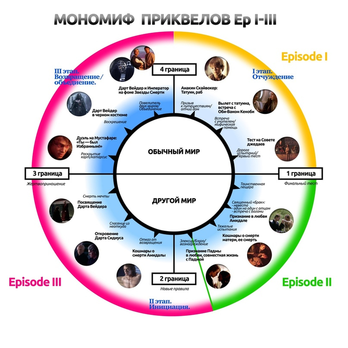 Путь героя схема по кэмпбеллу