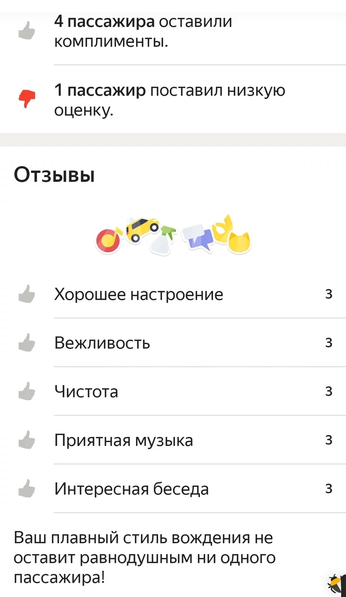 Rating in YAT - My, Yandex Taxi, Rating, Longpost, Mat