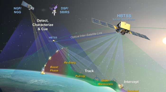     Northrop Grumman    . Space News , ,  , 