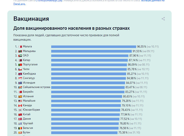 Лидеры вакцинации - Камбоджа. Камбоджа???