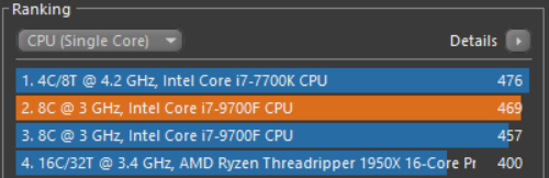 Win 10 vs 11 - Моё, Windows, Benchmark, Тест, Windows 11, Windows 10, Процессор, Cinebench