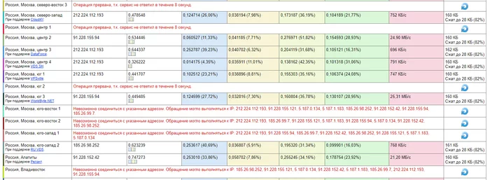 Из дома пикабу не работает, из офиса работает - Моё, Крематорий, Коронавирус, Инвестиции, Смерть, Пикабу, Багрепорты